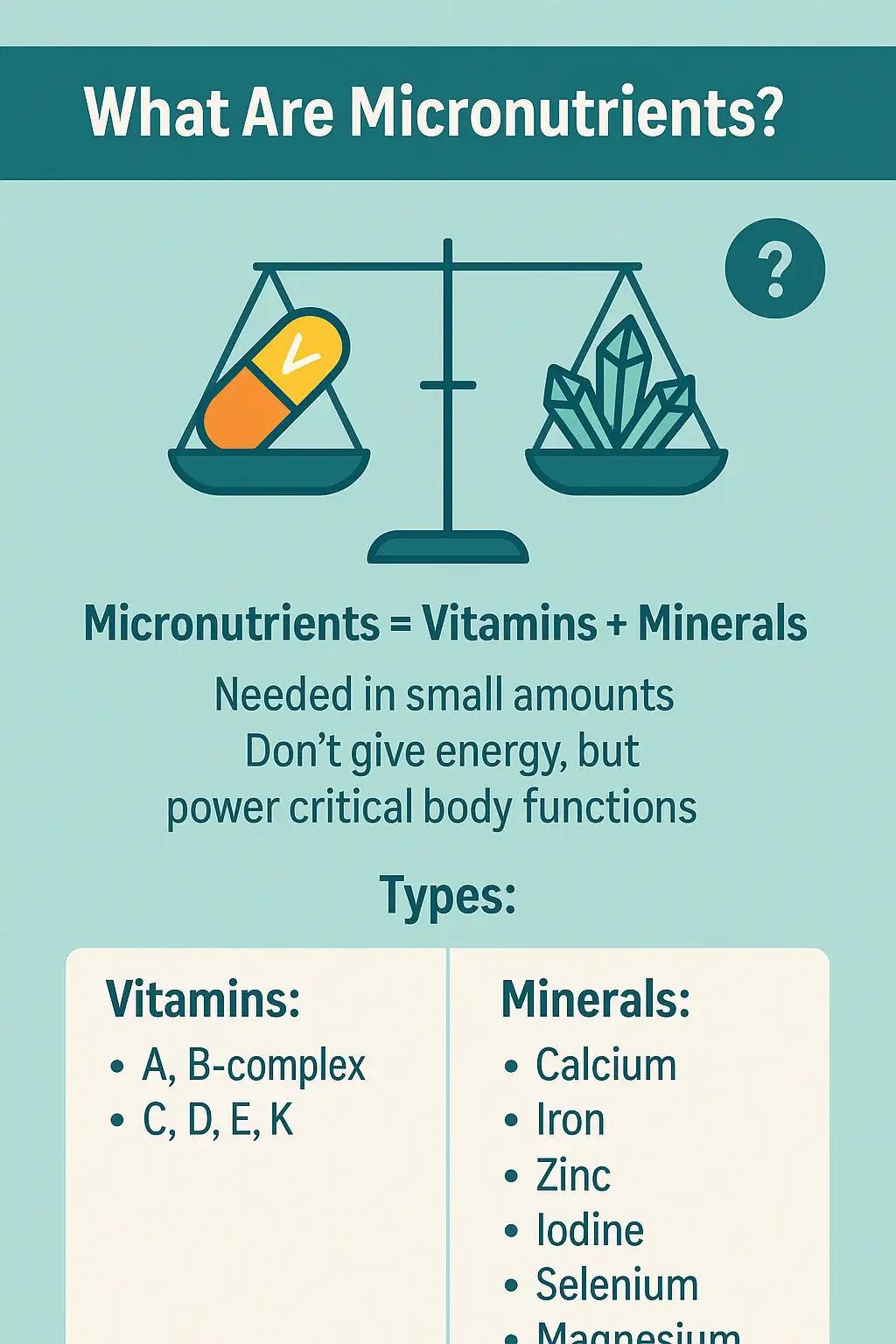 Definition of Micronutrients and types of micronutrients